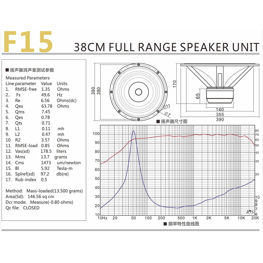 15" full range speaker driver F-15 technical data